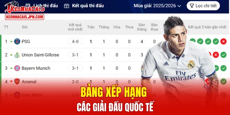 Thứ bậc của các giải đấu lớn trong quốc tế