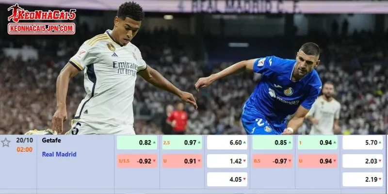 Soi kèo chi tiết nhất cho trận đấu giữa Getafe vs Real Madrid