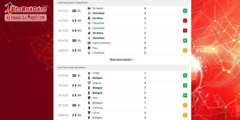 Thành tích đối đầu chi tiết cho trận đấu giữa Fiorentina vs Bologna