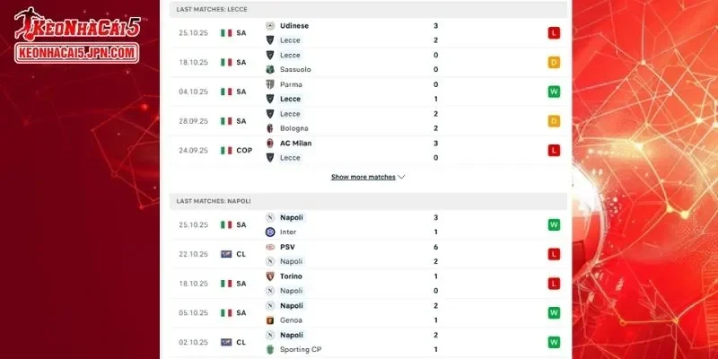 Thành tích đối đầu chi tiết cho trận đấu giữa Lecce vs Napoli