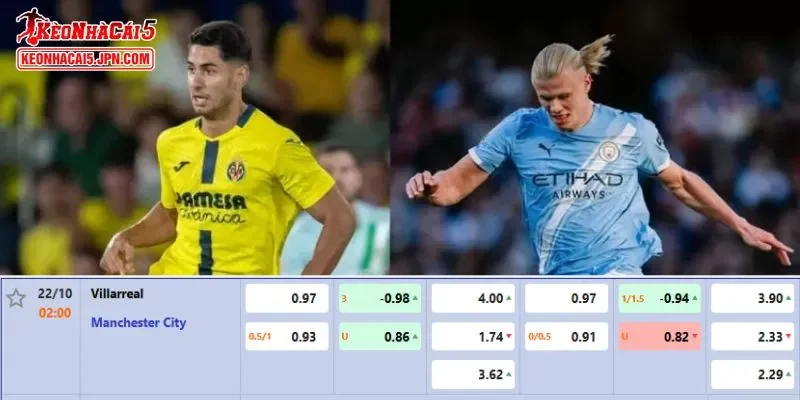 Tỷ lệ kèo chi tiết của của trận Villarreal vs Man City