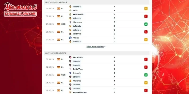Lịch sử đối đầu gần đây giữa Valencia vs Levante