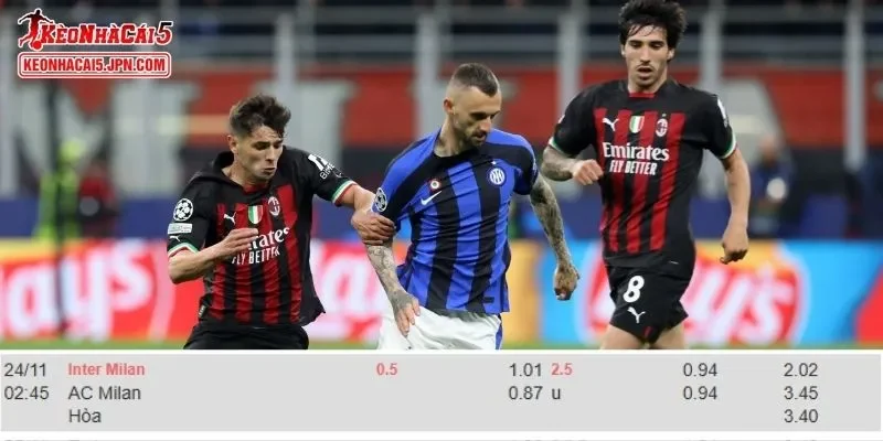 Phân tích kèo toàn diện nhất cho trận đấu giữa Inter vs AC Milan