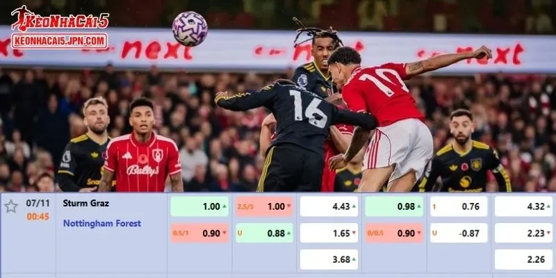 Soi kèo chi tiết nhất cho trận đấu giữa Sturm Graz và Nottingham Forest