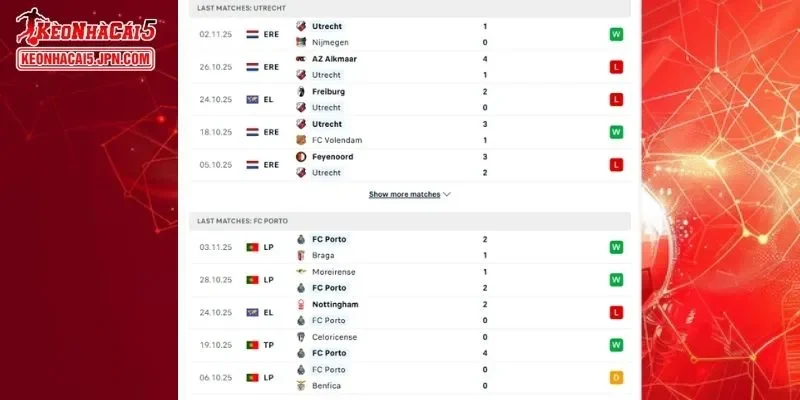 Thành tích đối đầu chi tiết cho trận đấu giữa FC Utrecht Vs FC Porto