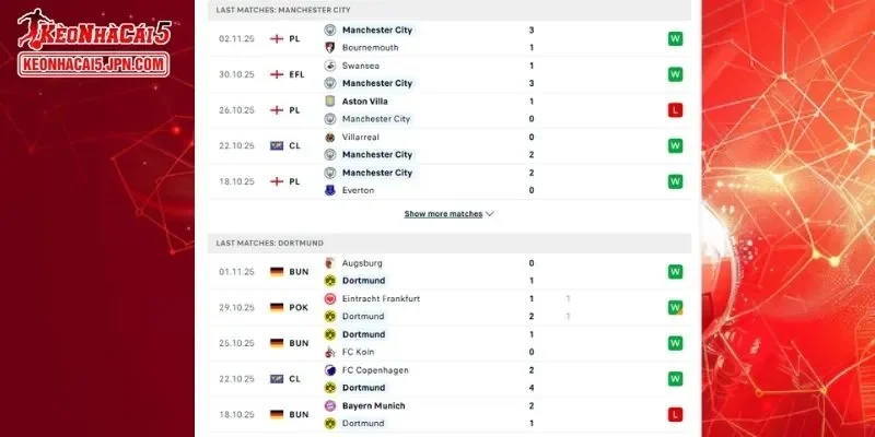 Thành tích đối đầu chi tiết cho trận đấu giữa Man City vs Dortmund