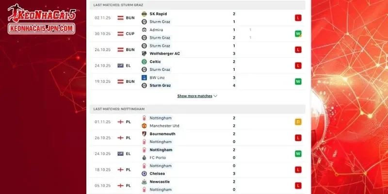 Thành tích đối đầu chi tiết cho trận đấu giữa Sturm Graz Vs Nottingham Forest