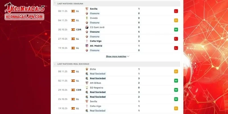 Tổng hợp thông tin đối đầu trong cuộc chạm trán giữa Osasuna vs Real Sociedad