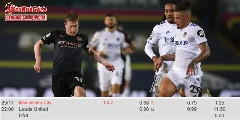 Tỷ lệ kèo chi tiết của của trận Man City vs Leeds United