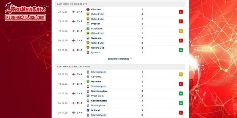 Phân tích cho trận đấu giữa Oxford United vs Southampton