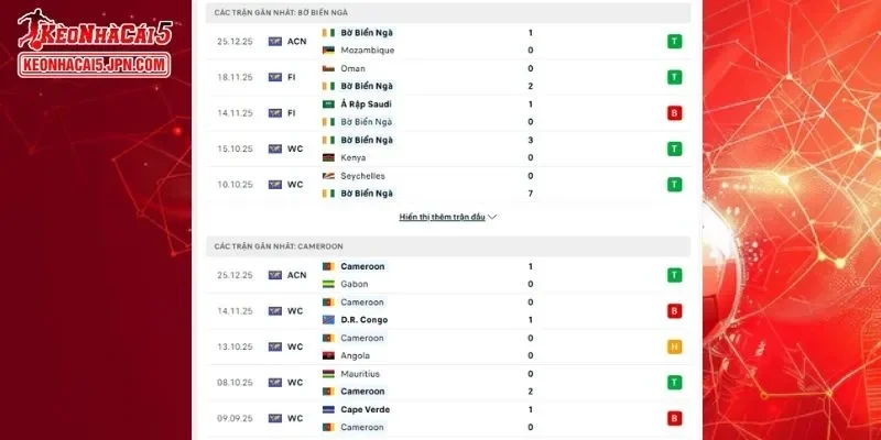 Thành tích đối đầu chi tiết cho trận đấu giữa Bờ Biển Ngà vs Cameroon
