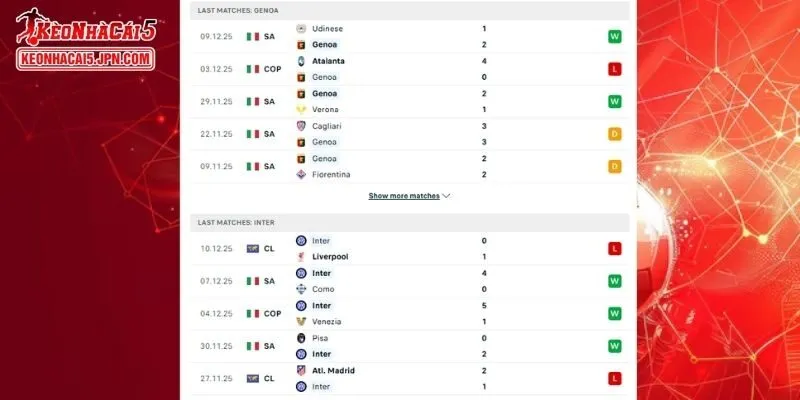 Thành tích đối đầu chi tiết cho trận đấu giữa Genoa vs Inter