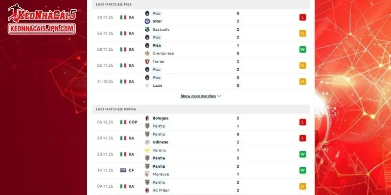 Thành tích đối đầu chi tiết cho trận đấu giữa Pisa vs Parma