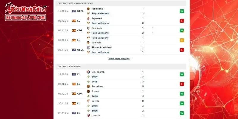Thành tích đối đầu chi tiết cho trận đấu giữa Rayo Vallecano vs Real Betis