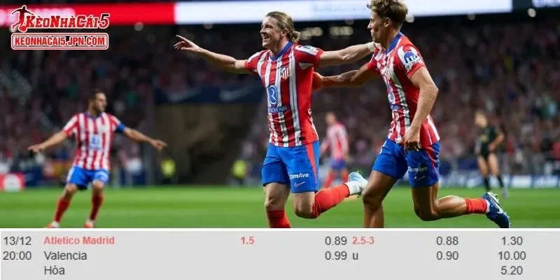 Tỷ lệ kèo chi tiết của trận Atletico vs Valencia