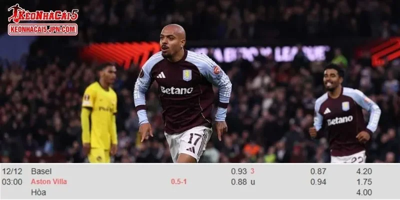Tỷ lệ kèo chi tiết của trận Basel vs Aston Villa