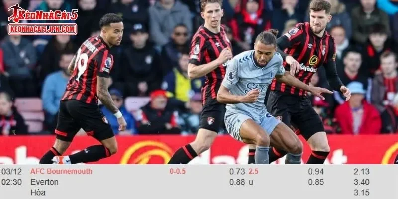 Tỷ lệ kèo chi tiết của trận Bournemouth vs Everton