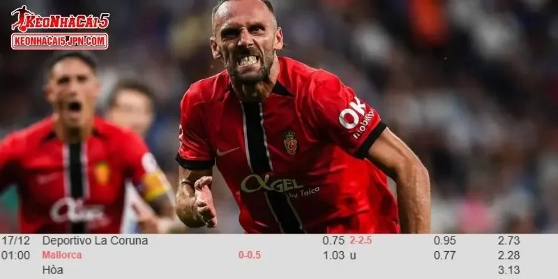 Tỷ lệ kèo chi tiết của trận Deportivo vs Mallorca