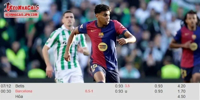 Tỷ lệ kèo chi tiết của trận Real Betis vs Barcelona