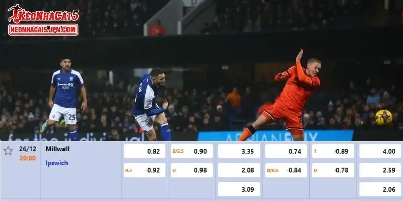 Tỷ lệ kèo chi tiết nhất cho trận đấu giữa Millwall vs Ipswich Town