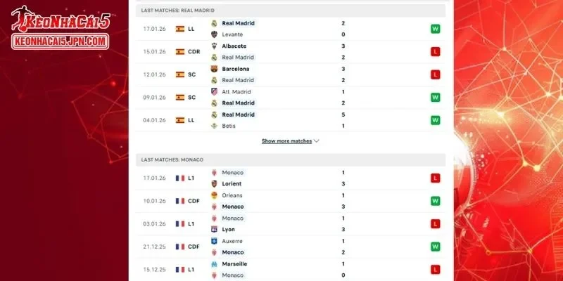 Form hiện tại của hai đội trong trận Real Madrid vs AS Monaco