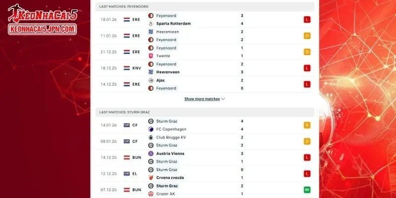 Lịch sử đối đầu chi tiết nhất cho cuộc so tài giữa Feyenoord vs Sturm Graz