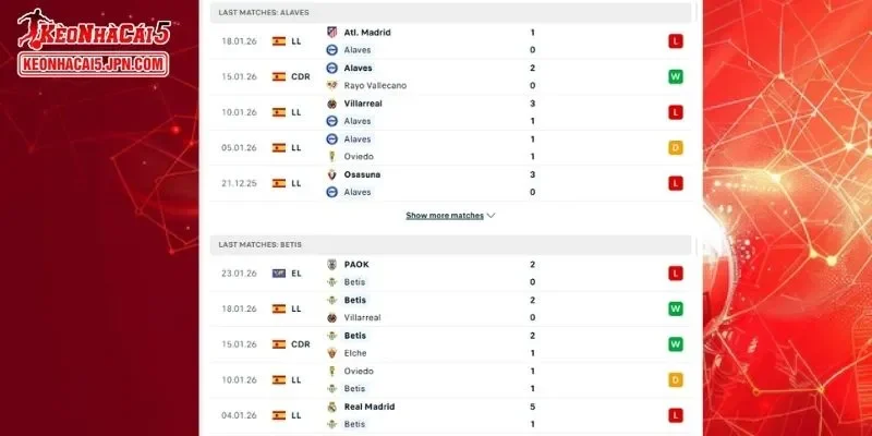 Lịch sử đối đầu đầy đủ cho cuộc chạm trán giữa Alaves vs Real Betis