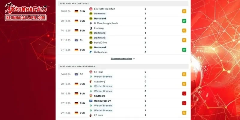 Lịch sử đối đầu đầy đủ cho màn so tài Dortmund vs Bremen