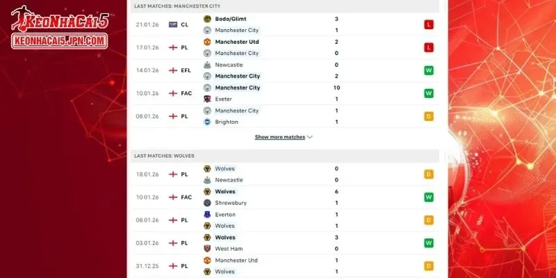 Phân tích chi tiết thành tích đối đầu của Man City vs Wolves