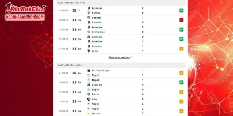 Thành tích đối đầu chi tiết cho trận đấu giữa Juventus vs Napoli