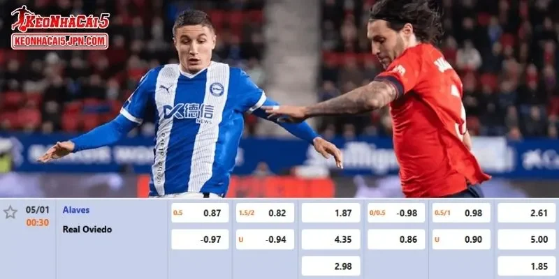 Tỷ lệ kèo chi tiết của trận Alaves vs Real Oviedo