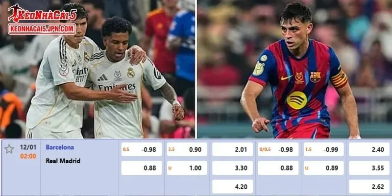 Tỷ lệ kèo chi tiết nhất cho trận đấu giữa Barcelona vs Real Madrid