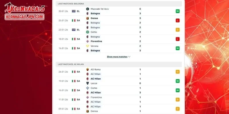 Kết quả đối đầu chi tiết của cặp đấu Bologna vs AC Milan