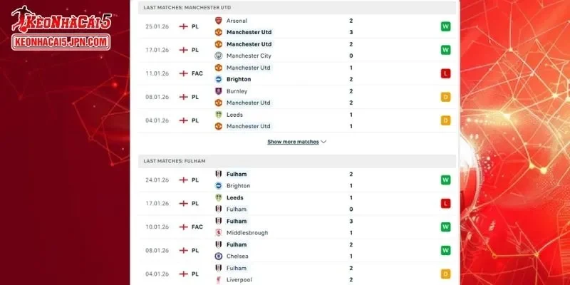 Thành tích đối đầu chi tiết cho trận đấu giữa Man United vs Fulham