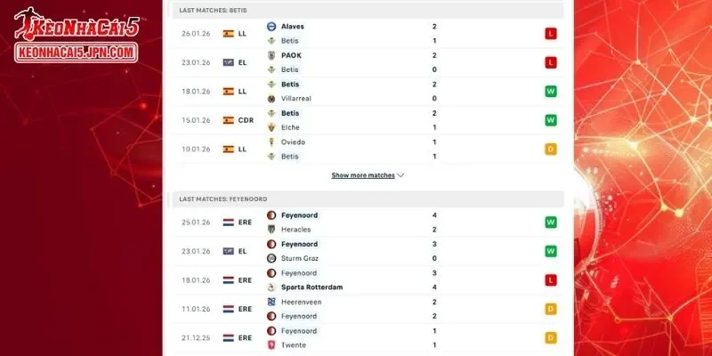Thành tích đối đầu chi tiết cho trận đấu giữa Real Betis vs Feyenoord