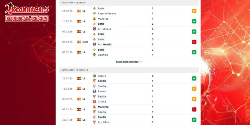 Thành tích đối đầu chi tiết cho trận đấu giữa Real Betis vs Sevilla